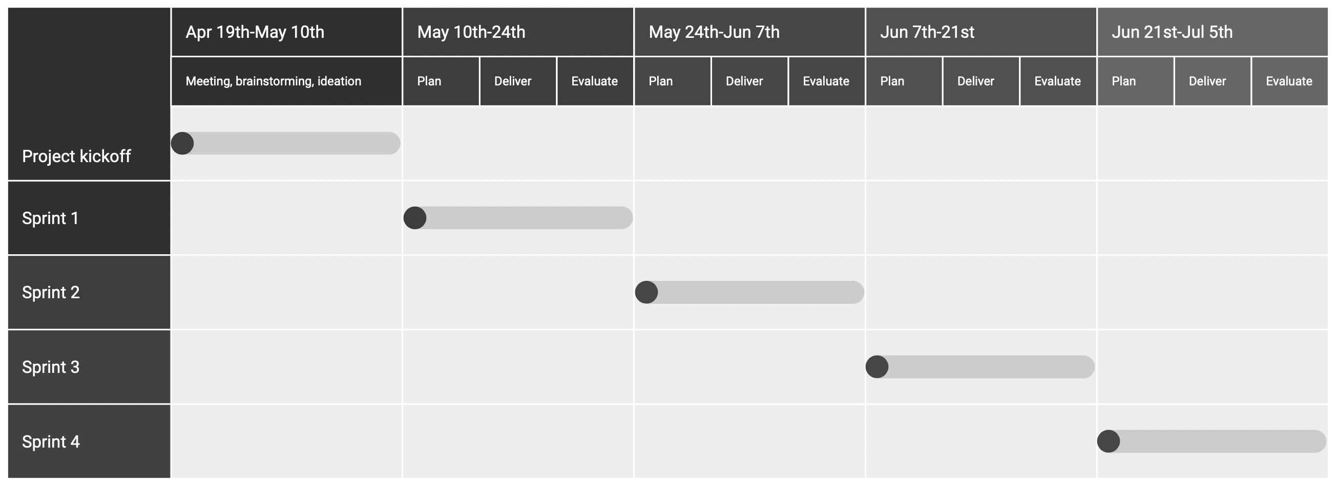 Our agile development framework at a glance