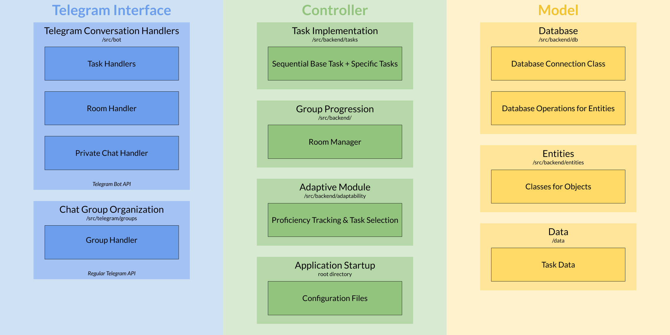 Figure 1: Overview of Repository Content