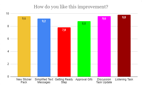 *Average Satisfaction Score*